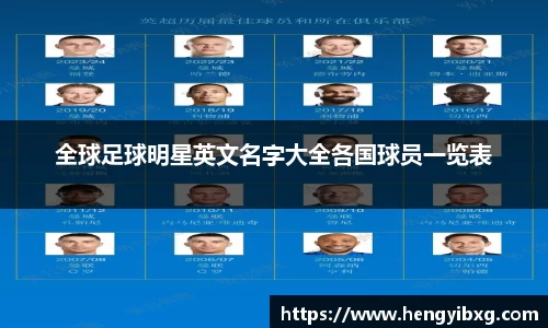 全球足球明星英文名字大全各国球员一览表