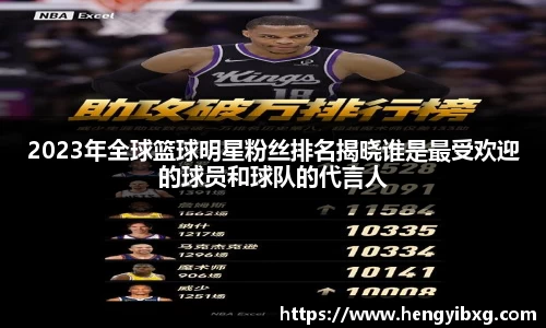 2023年全球篮球明星粉丝排名揭晓谁是最受欢迎的球员和球队的代言人